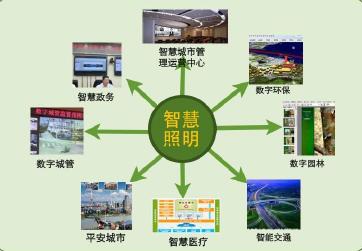 �ǻ������c�����ǻ۳�����ϵ�y(t��ng)���P(gu��n)ϵ