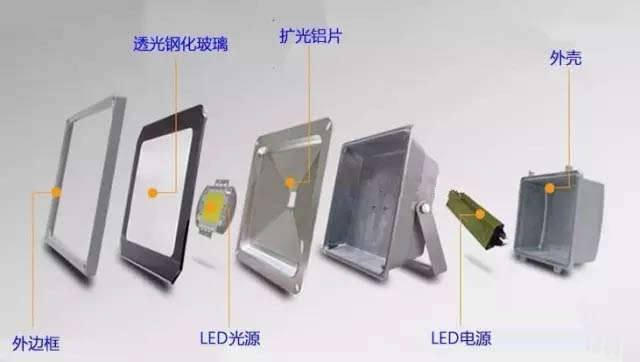 常規(guī)大功率LED投光燈各部件結(jié)構(gòu)爆炸圖