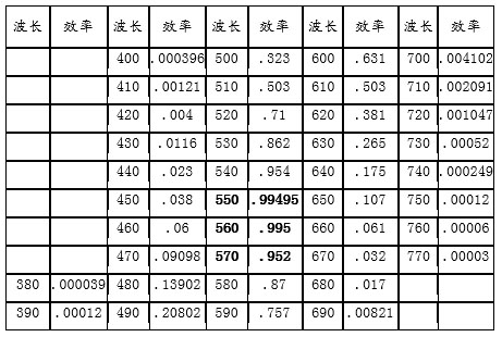 ���ی�(du��)���L(zh��ng)��Ч�ʱ�