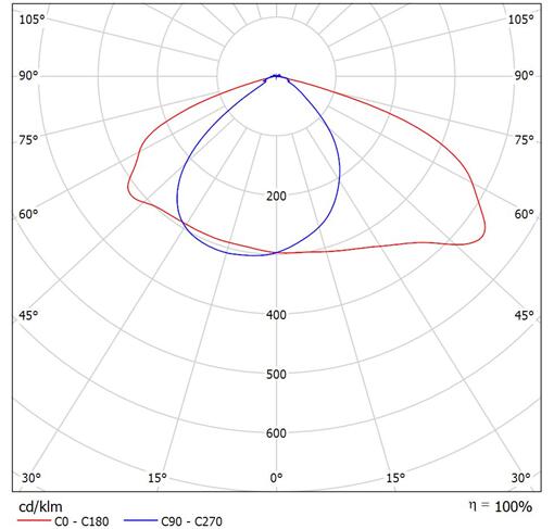 �߶�����30W��50W��60W����led·��ģ�M�������(xi��n)